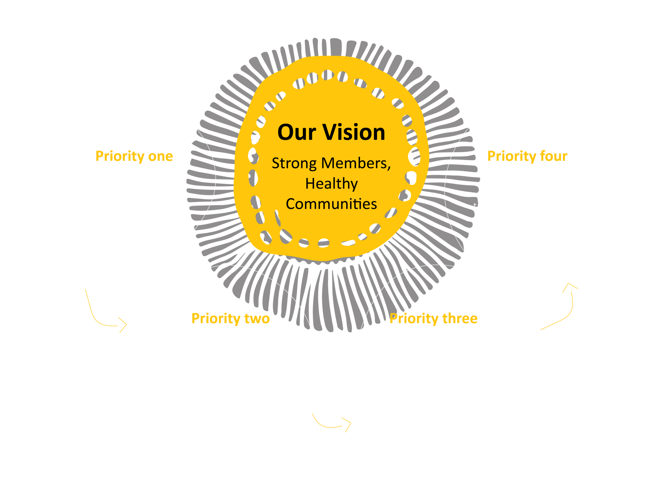 Our vision & strategic priorities